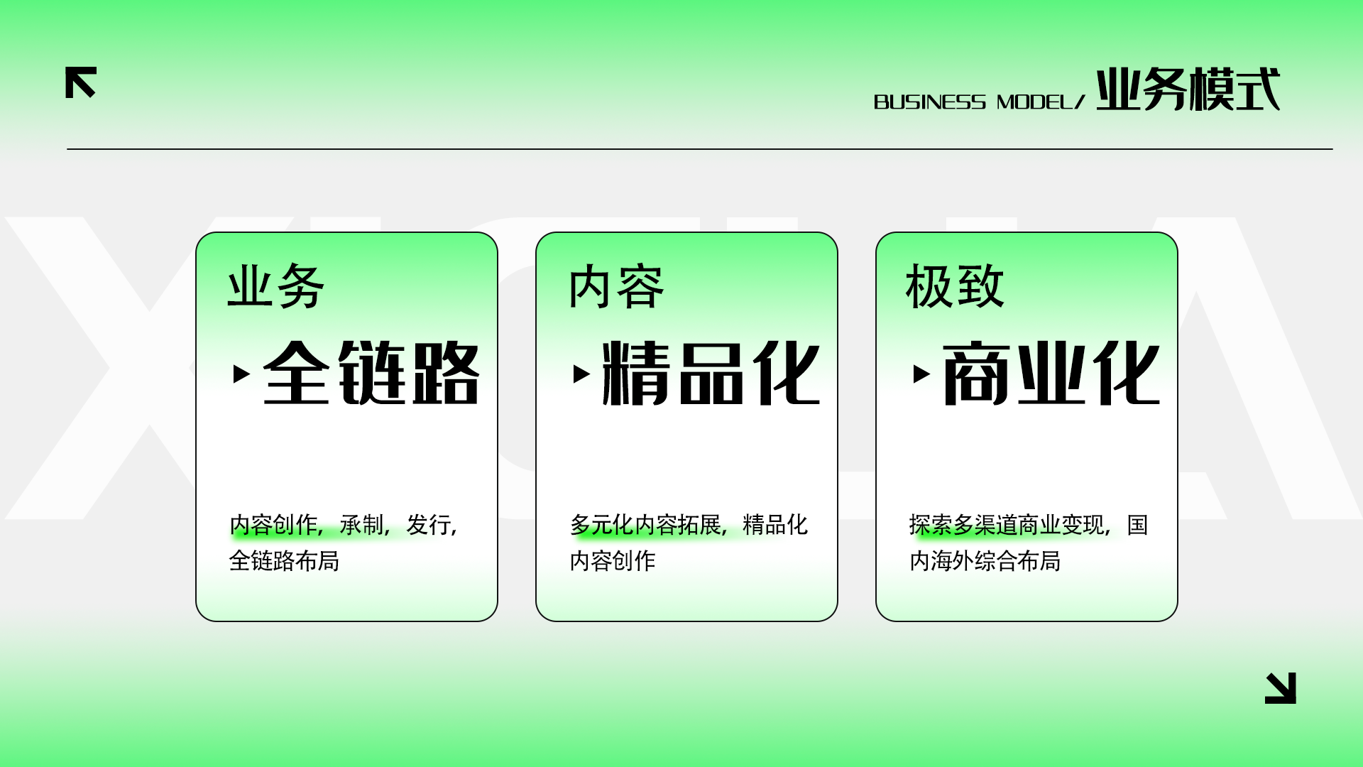 业务模式